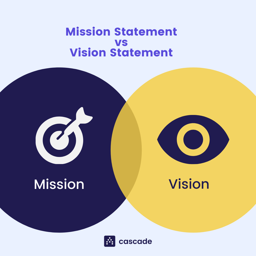 Read more about the article Mission and Vision Statements